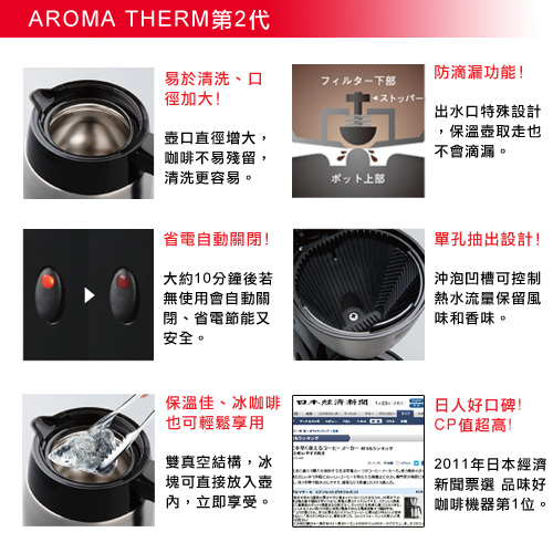 Melitta AROMA THERM第2代美式咖啡機(黑色)